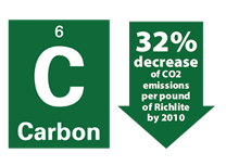 Carbon Emmission Graphic